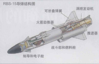 RBS-15飛彈