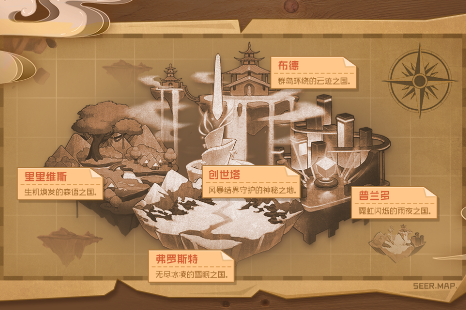 費尤宇宙(費尤) 費尤宇宙(費尤)
