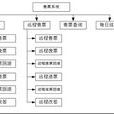 售票系統 售票系統