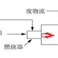 PCC焚燒爐 PCC焚燒爐