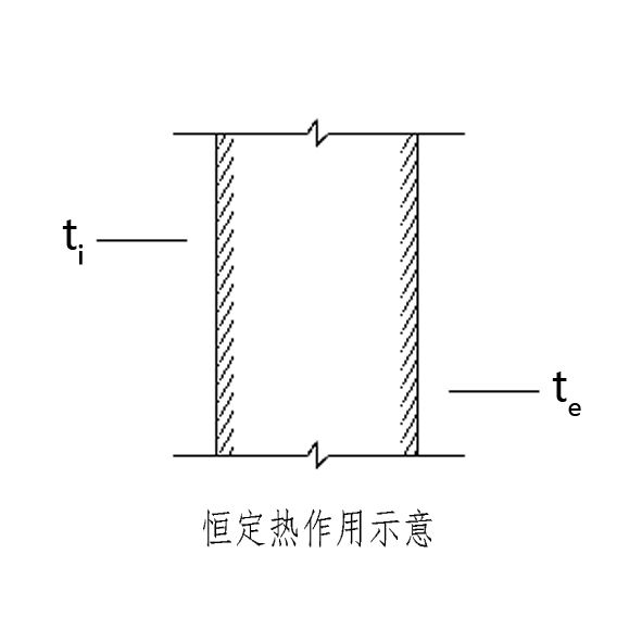 保溫窗 保溫窗