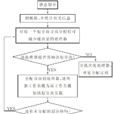 啟發式算法
