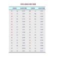 相對分子質量(MW（分子量縮寫）)