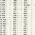 查明(漢字詞語) 查明(漢字詞語)