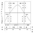 情境領導理論 情境領導理論