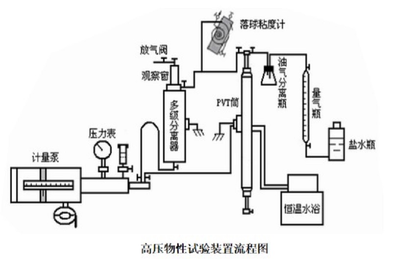 原油粘度