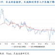 無風險利率