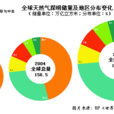 可采儲量 可采儲量