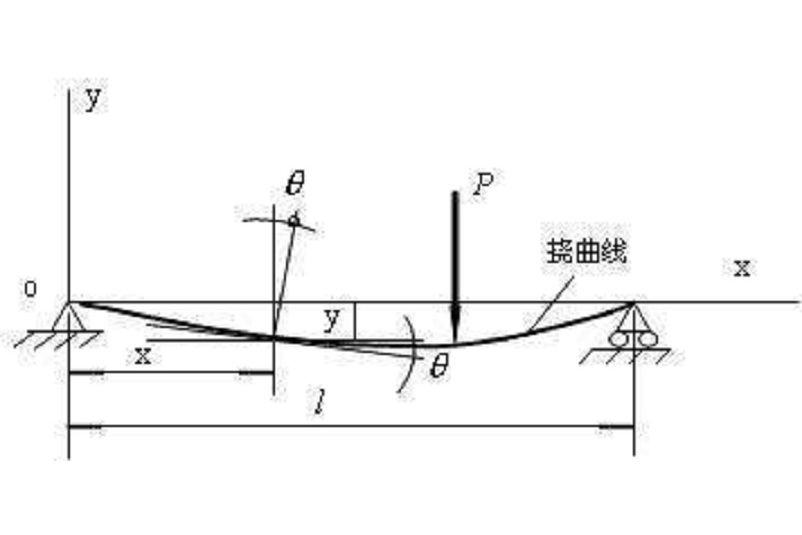 撓度條件 撓度條件