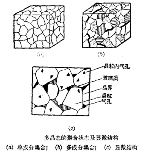 多晶態