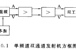 微波發射機