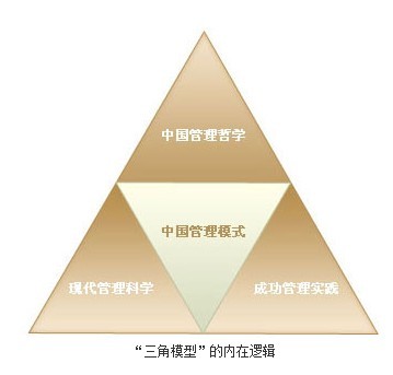 三角模型