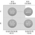 DD(經貿辭彙due diligence(盡職調查)) DD(經貿辭彙due diligence(盡職調查))