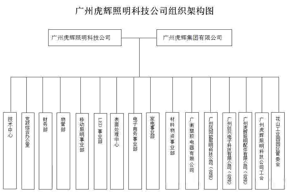 公司架構