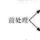 刷毛 刷毛
