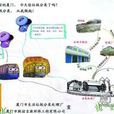 減量化 減量化