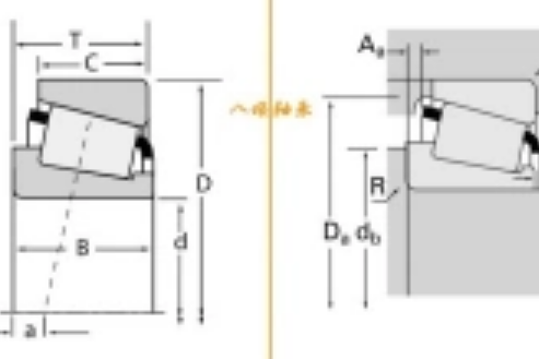 TIMKEN 25877-25820軸承 TIMKEN 25877-25820軸承