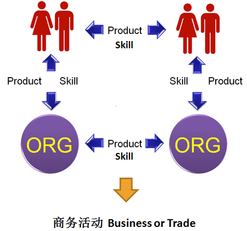內源搜尋 內源搜尋