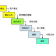 軟體生存周期 軟體生存周期