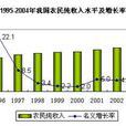 擴張消費 擴張消費