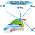 阜淮徐高鐵 阜淮徐高鐵