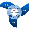 知識輪 知識輪