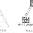 五百人議事會(五百人會議) 五百人議事會(五百人會議)