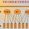 人格測驗