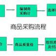 商品採購