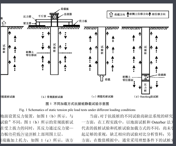 表面載重 表面載重