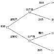收益質量 收益質量