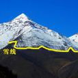 永久雪線 永久雪線