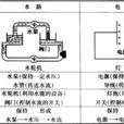 水壓 水壓