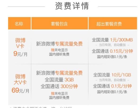 微博微卡 微博微卡