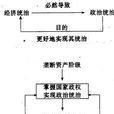 國際卡特爾
