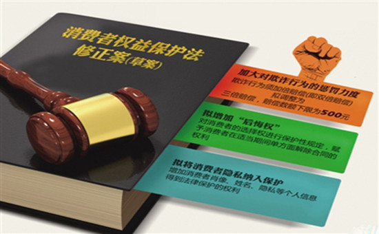 中華人民共和國消費者權益保護法實施條例