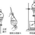 萃取(液液萃取)