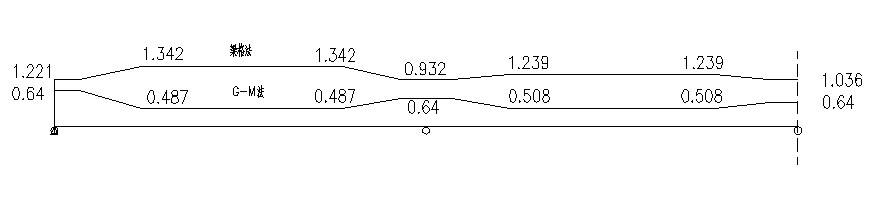 2號腹板剪力橫向分布係數沿半跨長變化圖