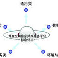 信息技術空間