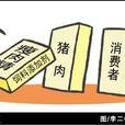 連鎖反映
