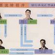銀行承兌