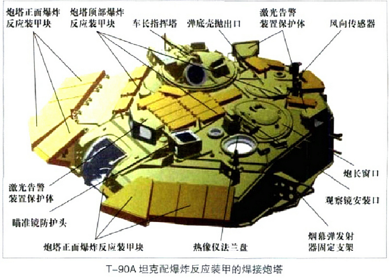 T-90坦克鑄造炮塔裝甲布置