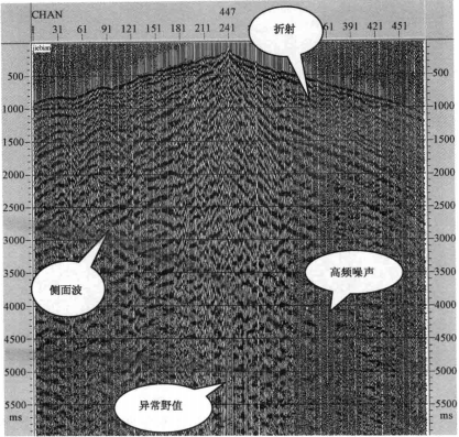 圖7 折射波、側面波、高頻噪聲示意圖