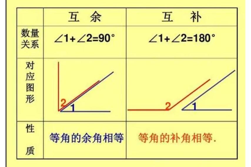 互補(數學名詞) 互補(數學名詞)