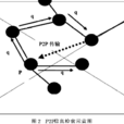 P2P Cache P2P Cache