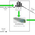 轉手貿易 轉手貿易