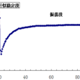 微水試驗 微水試驗