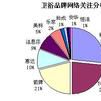 品牌口碑 品牌口碑
