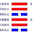 龔謙(中科院研究員) 龔謙(中科院研究員)