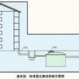 生物氣體 生物氣體